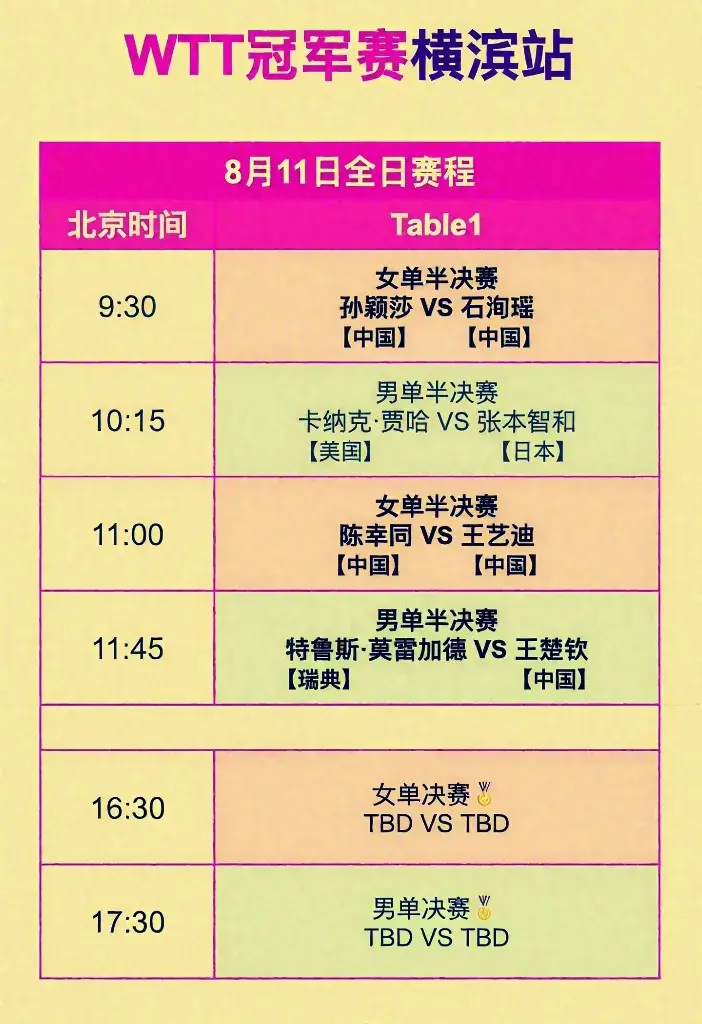 高于卡纳克, 所以两人在, 天的热战 高于卡纳克, 所以两人在, 天的热战