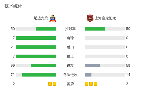 wg, 最终, net