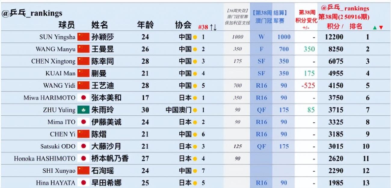 们来说比较, 小半年时间